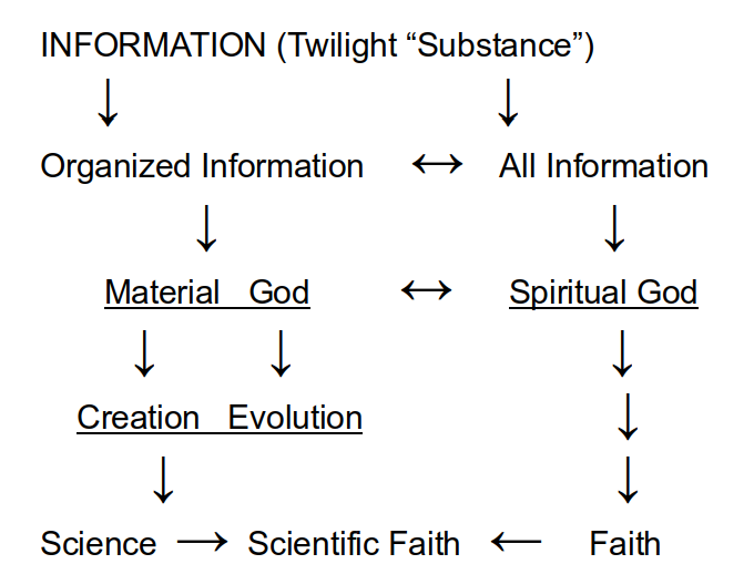 Information